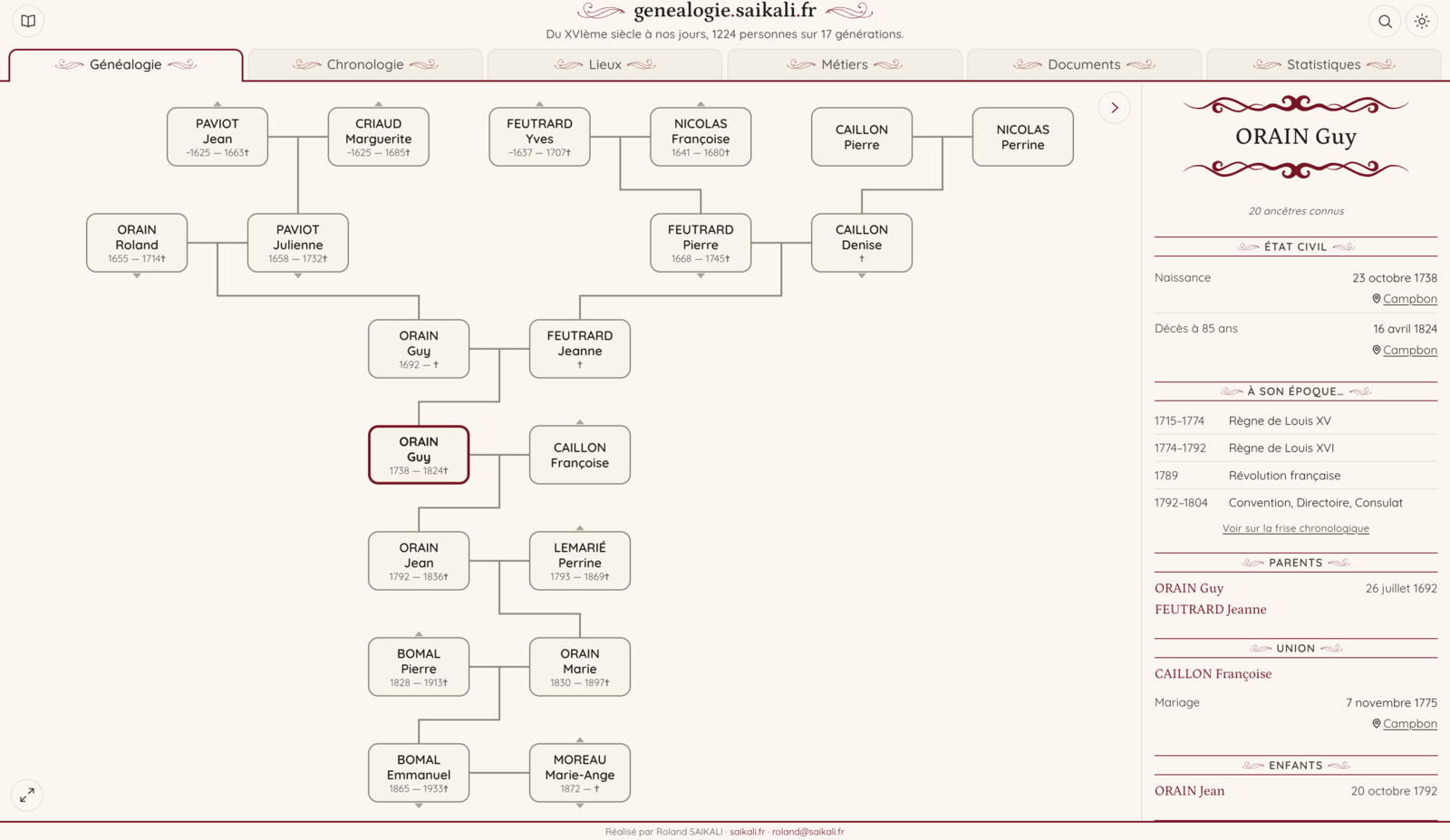 Hourglass view of the family tree, with a detailed person card: civil status, parents, union, children, and the historical period they lived through.