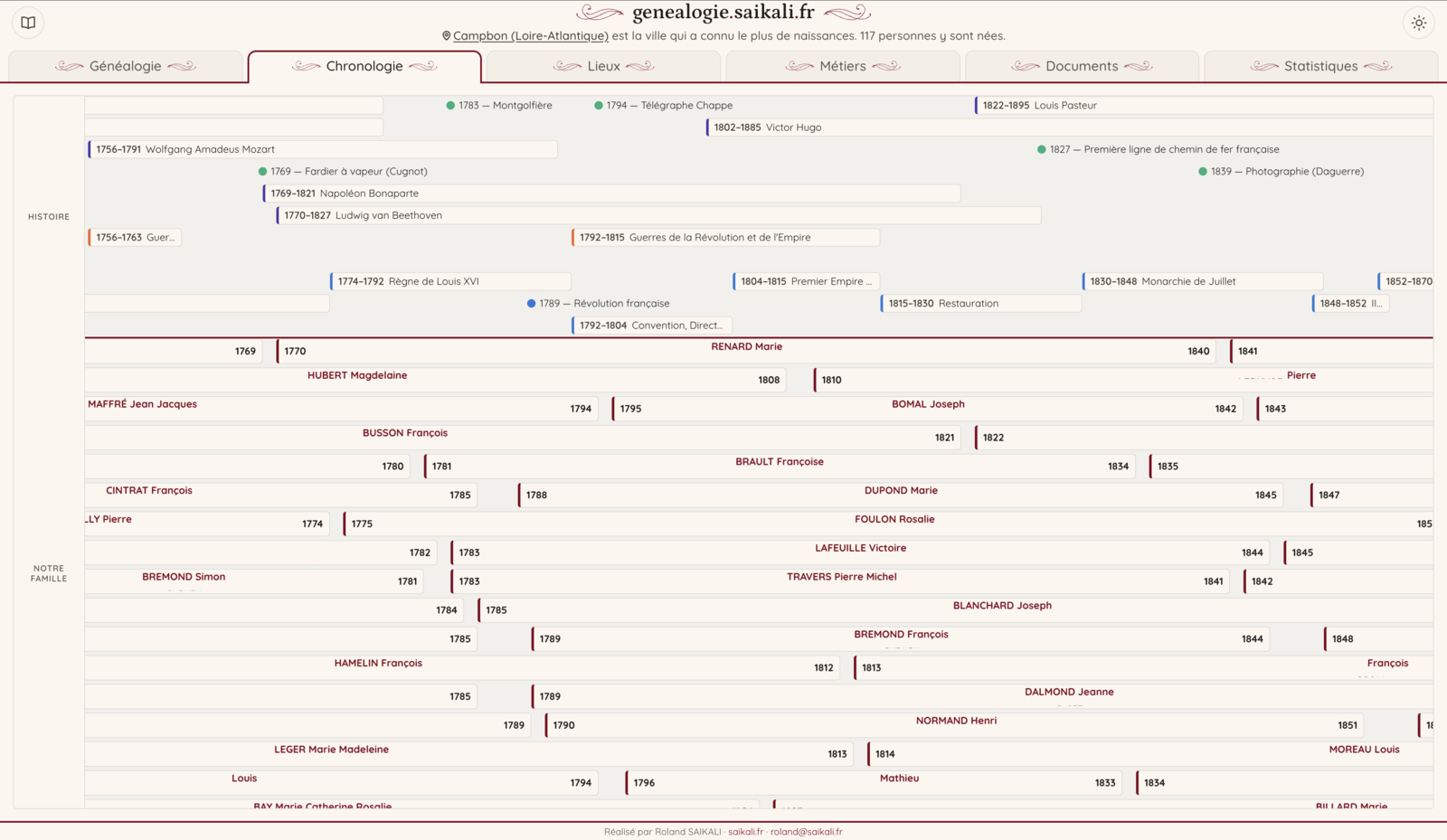 Timeline overlaying each ancestor's lifespan with major events and political regimes of French history.