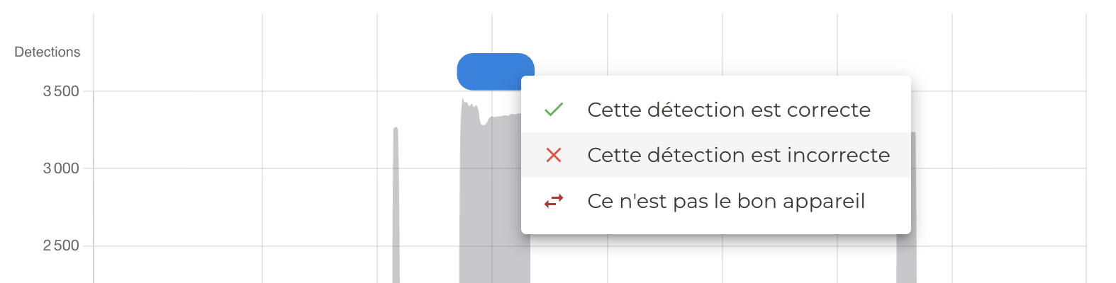 Interface Linkya : une détection erronée annotée comme signature négative.