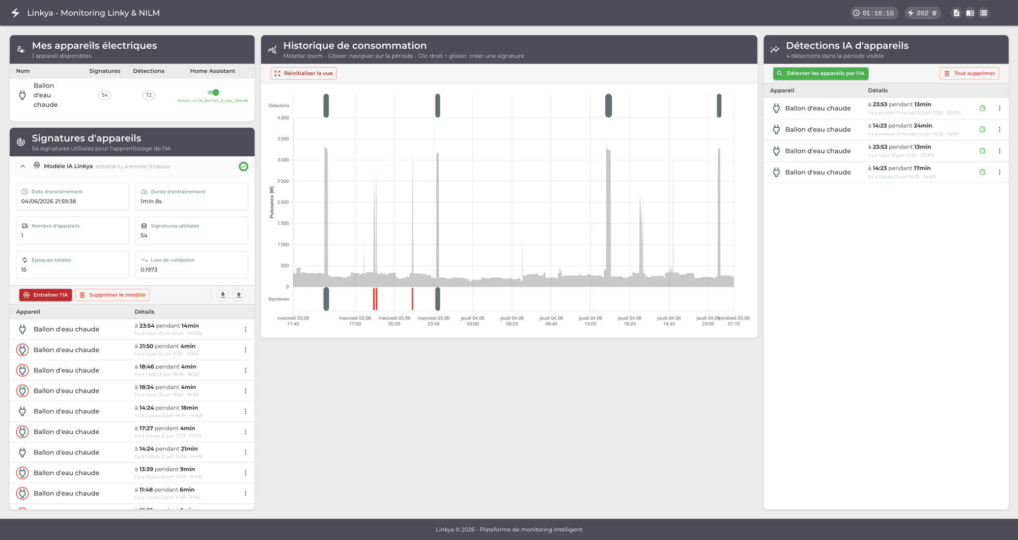 Interface Linkya : appareils, courbe de consommation Linky annotée avec les signatures et détections.
